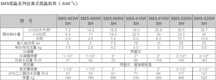 冷水機(jī)組產(chǎn)品說(shuō)明