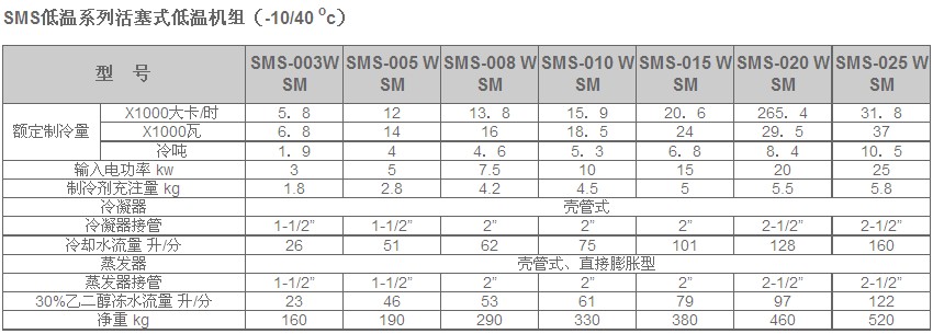 冷水機(jī)組產(chǎn)品說(shuō)明